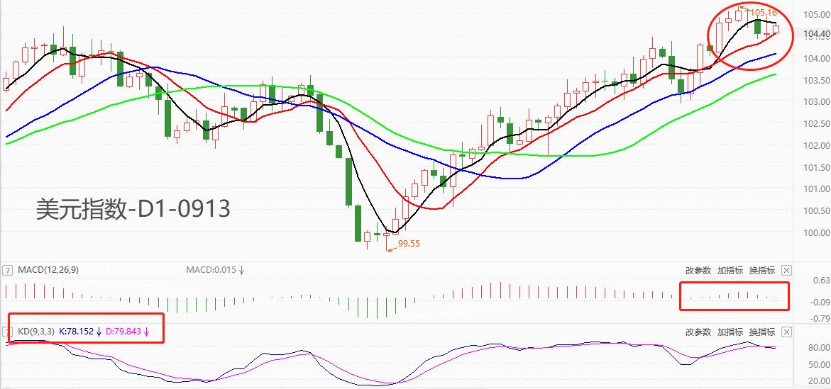 ATFXFutures Market: United States8monthCPIWill high inflation become the past tense due to the arrival of data?441 / author:atfx2019 / PostsID:1725846