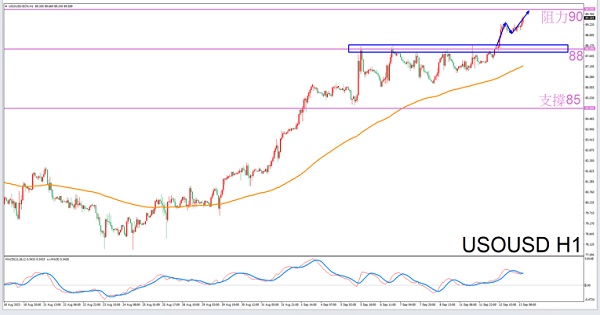 [Exclusive to Pisces]9/13Guidelines for Evening Crude Oil Trading-VT MarketsConstellation deconvolution385 / author:Xiao Lulu, it's me / PostsID:1725848