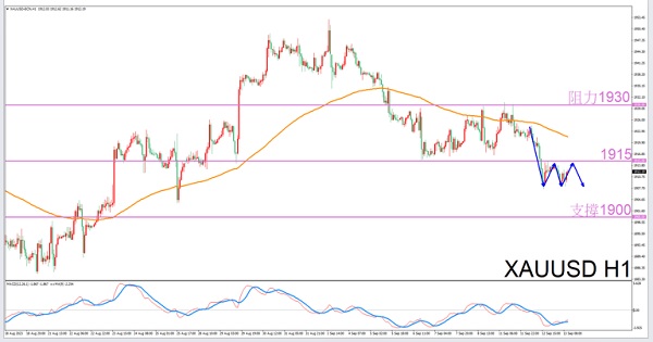 [Exclusive to Aries]9/13Guide to Evening Gold Trading-VT MarketsConstellation deconvolution44 / author:Xiao Lulu, it's me / PostsID:1725851