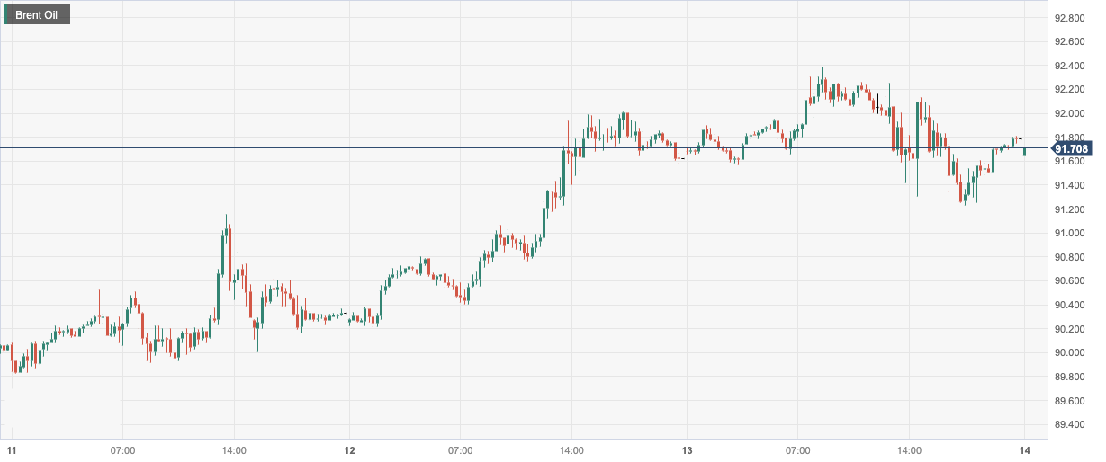 CPT Markets：EIAUnexpected surge in oil storage has suppressed the rise in oil prices! Follow the European Central Bank within the day...199 / author:CPT / PostsID:1725867