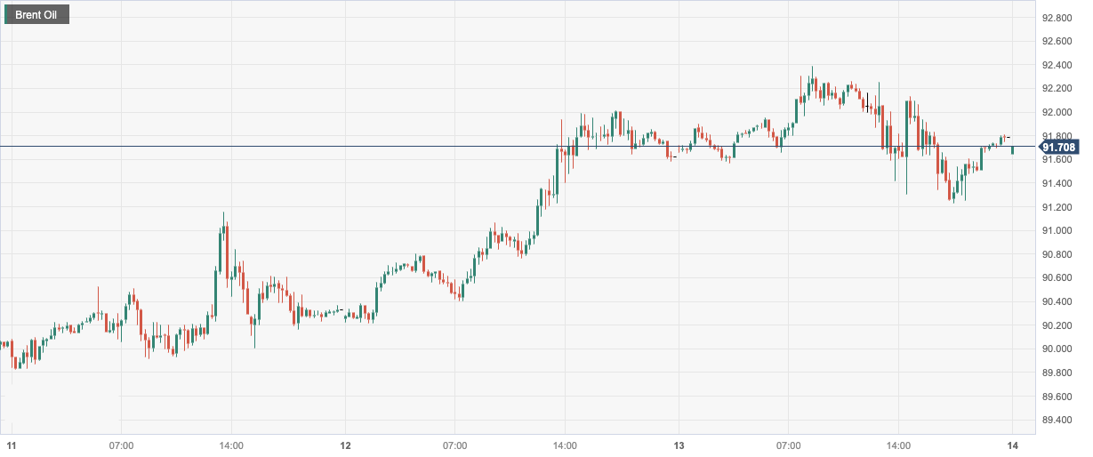 CPT Markets：EIAUnexpected surge in oil storage has suppressed the rise in oil prices! Follow the European Central Bank within the day...10 / author:CPT / PostsID:1725867