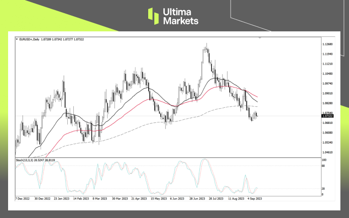 Ultima MarketsMarket analysis: The haze of stagflation envelops the European Central Bank, and the interest rate path...394 / author:Ultima_Markets / PostsID:1725869