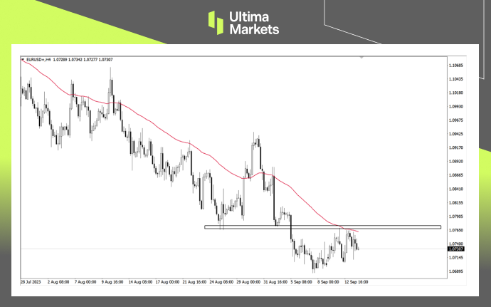 Ultima MarketsMarket analysis: The haze of stagflation envelops the European Central Bank, and the interest rate path...634 / author:Ultima_Markets / PostsID:1725869