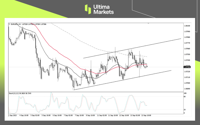 Ultima MarketsMarket analysis: The haze of stagflation envelops the European Central Bank, and the interest rate path...991 / author:Ultima_Markets / PostsID:1725869