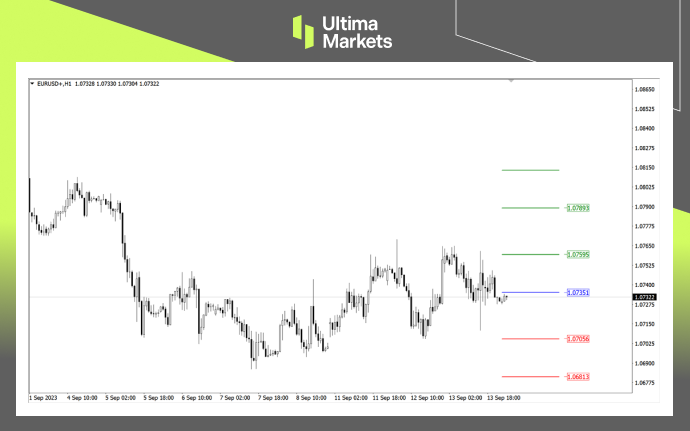 Ultima MarketsMarket analysis: The haze of stagflation envelops the European Central Bank, and the interest rate path...867 / author:Ultima_Markets / PostsID:1725869