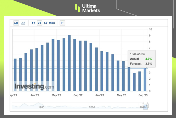 Ultima Markets: 【 Market hotspot 】 United States8The monthly inflation data is mixed,CP...319 / author:Ultima_Markets / PostsID:1725870