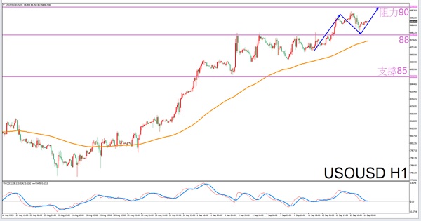 [Exclusive to Sagittarius]9/14Guidelines for afternoon crude oil trading-VT MarketsConstellation deconvolution719 / author:Xiao Lulu, it's me / PostsID:1725871
