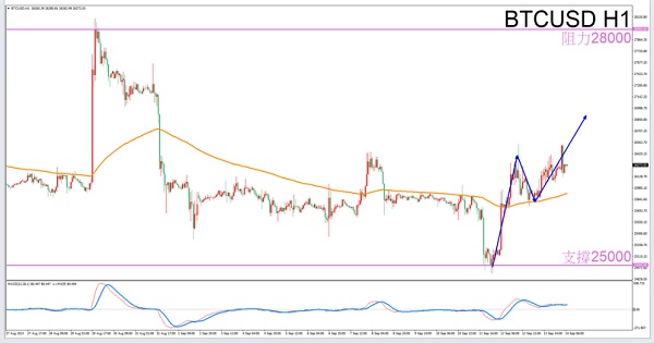 [Exclusive to Gemini]9/14afternoonBTCUSDTransaction Guide-VT MarketsConstellation deconvolution873 / author:Xiao Lulu, it's me / PostsID:1725872