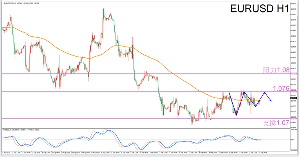 【 Exclusive to Virgos 】9/14afternoonEURUSDTransaction Guide-VT MarketsConstellation deconvolution386 / author:Xiao Lulu, it's me / PostsID:1725873