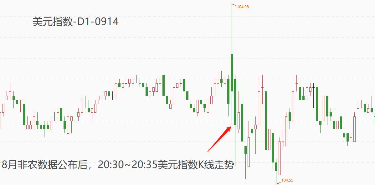 ATFXForeign exchange market:8Monthly nominal and coreCPIThe trend is divided, and the inflation rate in the United States is still rising...417 / author:atfx2019 / PostsID:1725874