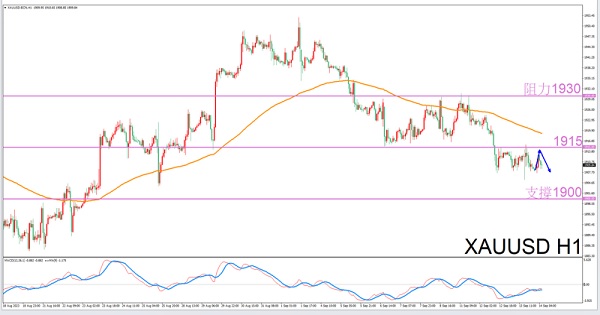 Libra Exclusive9/14Guidelines for Afternoon Gold Trading-VT MarketsConstellation deconvolution979 / author:Xiao Lulu, it's me / PostsID:1725876