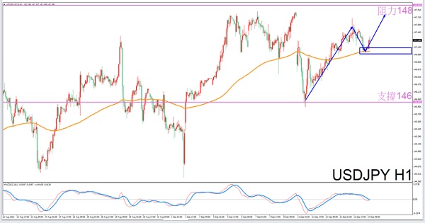 【 Exclusive to Virgos 】9/14eveningUSDJPYTransaction Guide-VT MarketsConstellation deconvolution858 / author:Xiao Lulu, it's me / PostsID:1725883