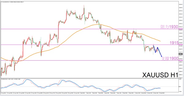 [Exclusive to Aquarius]9/14Guide to Evening Gold Trading-VT MarketsConstellation deconvolution732 / author:Xiao Lulu, it's me / PostsID:1725884