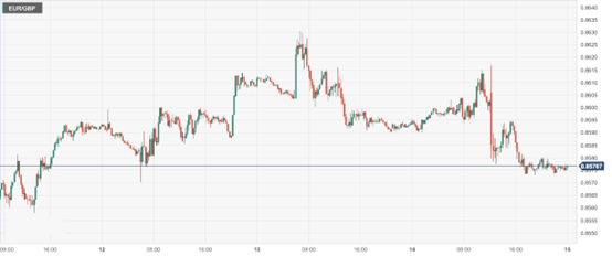 CPT Markets:U.S.A8Strong monthly terrorist data boosts the US dollar! The European Central Bank unexpectedly added...734 / author:CPT / PostsID:1725903