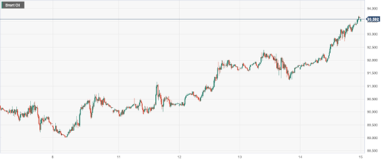 CPT Markets:Supply tightening expectations have caused oil prices to rebound to a ten month high! Day Pass...900 / author:CPT / PostsID:1725904