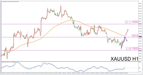 [Exclusive to Gemini]9/15Guidelines for Afternoon Gold Trading-VT MarketsConstellation deconvolution918 / author:Xiao Lulu, it's me / PostsID:1725909
