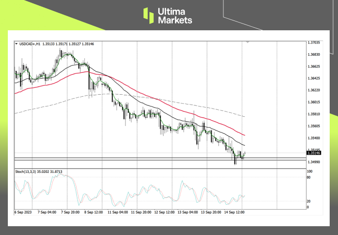 Ultima MarketsMarket analysis: Oil prices drive the appreciation of the Canadian dollar, but it is difficult to change...910 / author:Ultima_Markets / PostsID:1725910