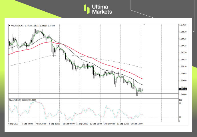 Ultima MarketsMarket analysis: Oil prices drive the appreciation of the Canadian dollar, but it is difficult to change...307 / author:Ultima_Markets / PostsID:1725910