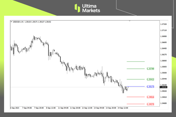 Ultima MarketsMarket analysis: Oil prices drive the appreciation of the Canadian dollar, but it is difficult to change...642 / author:Ultima_Markets / PostsID:1725910