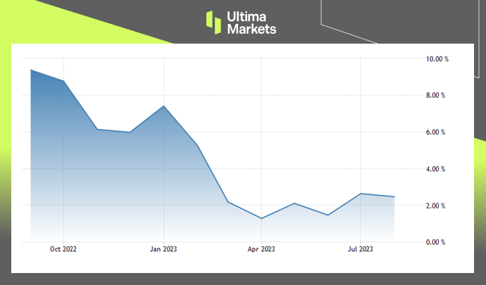 Ultima Markets: 【 Market hotspots 】9Before the Federal Reserve meeting this month Data display by Meijing...183 / author:Ultima_Markets / PostsID:1725911