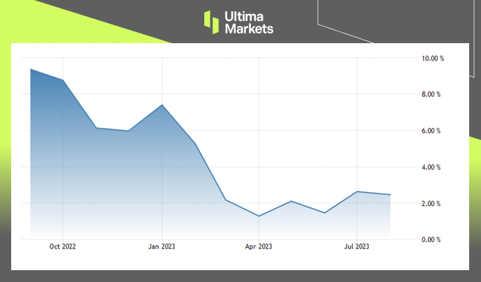 Ultima Markets: 【 Market hotspots 】9Before the Federal Reserve meeting this month Data display by Meijing...541 / author:Ultima_Markets / PostsID:1725911