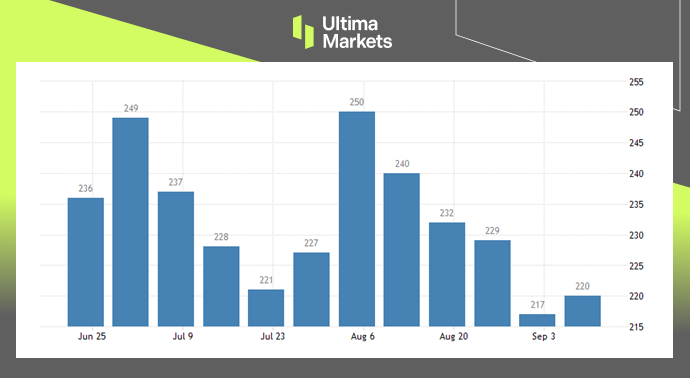 Ultima Markets: 【 Market hotspots 】9Before the Federal Reserve meeting this month Data display by Meijing...876 / author:Ultima_Markets / PostsID:1725911
