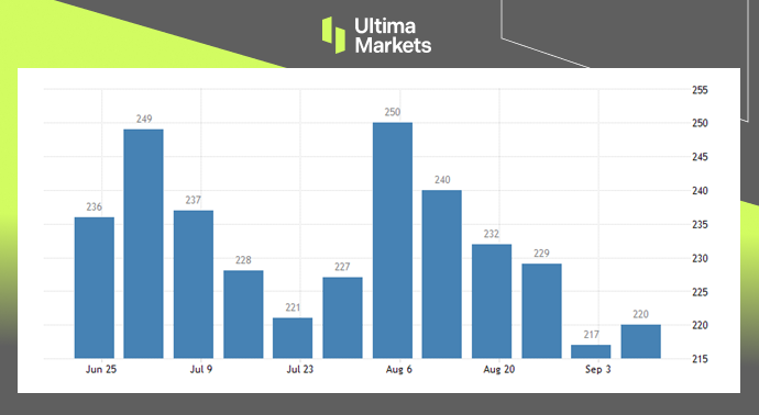 Ultima Markets: 【 Market hotspots 】9Before the Federal Reserve meeting this month Data display by Meijing...923 / author:Ultima_Markets / PostsID:1725911