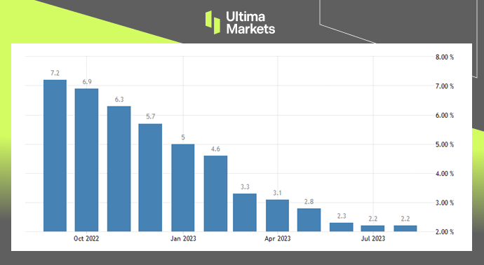 Ultima Markets: 【 Market hotspots 】9Before the Federal Reserve meeting this month Data display by Meijing...973 / author:Ultima_Markets / PostsID:1725911