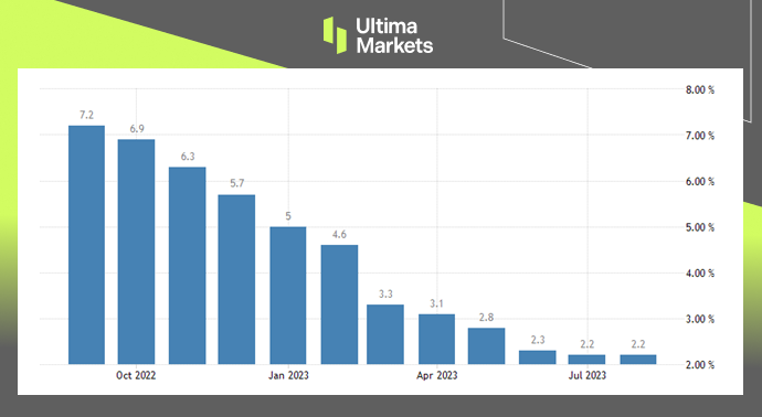 Ultima Markets: 【 Market hotspots 】9Before the Federal Reserve meeting this month Data display by Meijing...654 / author:Ultima_Markets / PostsID:1725911