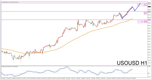 [Exclusive to Aries]9/15Guidelines for afternoon crude oil trading-VT MarketsConstellation deconvolution165 / author:Xiao Lulu, it's me / PostsID:1725912