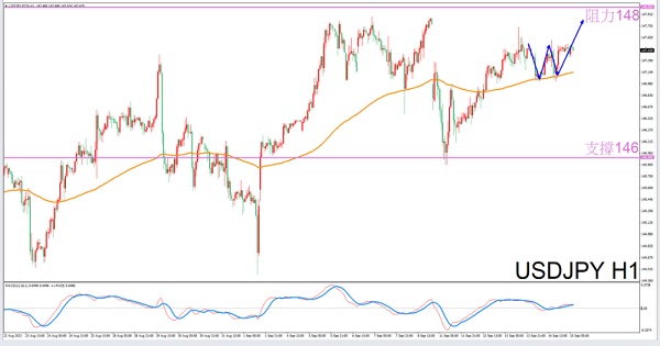 Libra Exclusive9/15afternoonUSDJPYTransaction Guide-VT MarketsConstellation deconvolution1 / author:Xiao Lulu, it's me / PostsID:1725913