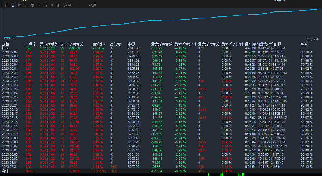 Bomber-EA】Profits are considerable, and every shot is worth it!80 / author:Remit all to me / PostsID:1720351