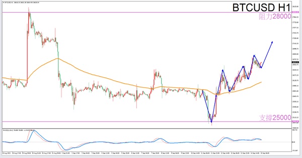 [Exclusive to Aquarius]9/15afternoonBTCUSDTransaction Guide-VT MarketsConstellation deconvolution748 / author:Xiao Lulu, it's me / PostsID:1725914