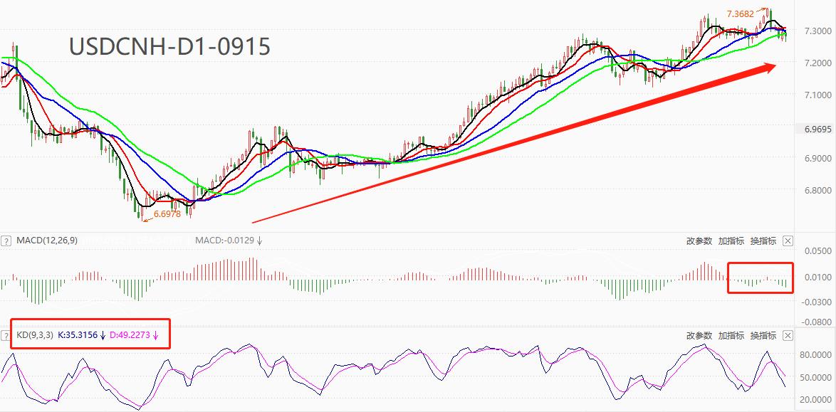 ATFXFutures market: People's Bank of China lowers reserve requirements25Where will the offshore RMB exchange rate go?347 / author:atfx2019 / PostsID:1725923