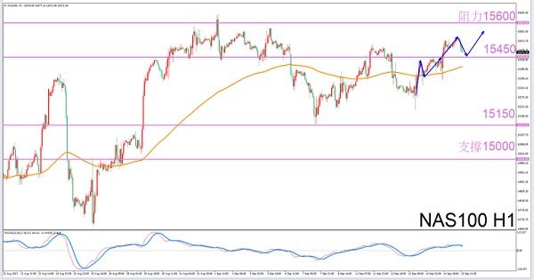 Capricorn Exclusive9/15eveningNAS100Transaction Guide-VT MarketsConstellation deconvolution455 / author:Xiao Lulu, it's me / PostsID:1725924