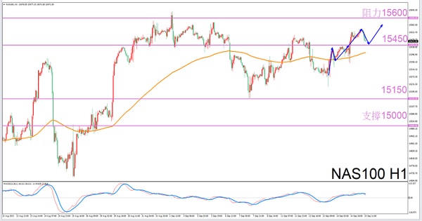 Capricorn Exclusive9/15eveningNAS100Transaction Guide-VT MarketsConstellation deconvolution52 / author:Xiao Lulu, it's me / PostsID:1725924