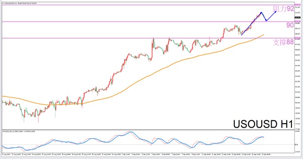 [Exclusive to Gemini]9/15Guidelines for Evening Crude Oil Trading-VT MarketsConstellation deconvolution567 / author:Xiao Lulu, it's me / PostsID:1725925