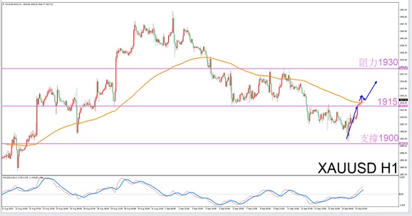Exclusive to Leo9/15Guide to Evening Gold Trading-VT MarketsConstellation deconvolution937 / author:Xiao Lulu, it's me / PostsID:1725926