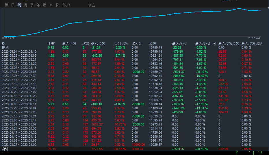 A trend grid that is not afraid of unilateral market trends-EA】1.0Obvious version effect4 / author:Remit all to me / PostsID:1609083