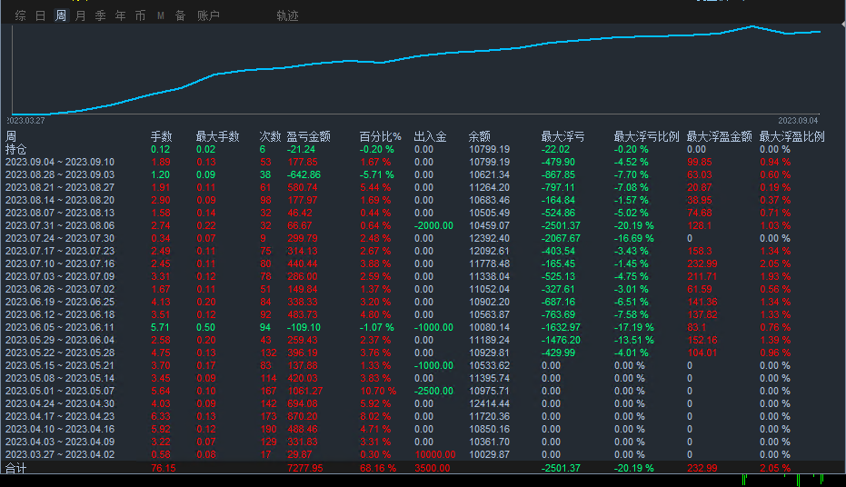 A trend grid that is not afraid of unilateral market trends-EA】1.0Obvious version effect669 / author:Remit all to me / PostsID:1609083