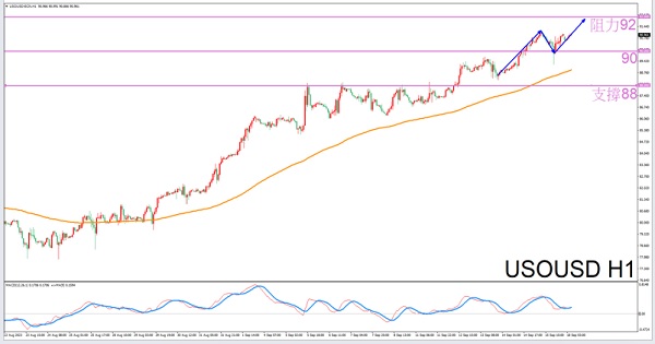 Exclusive to Leo9/18Guidelines for afternoon crude oil trading-VT MarketsConstellation deconvolution714 / author:Xiao Lulu, it's me / PostsID:1725954