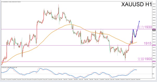Capricorn Exclusive9/18Guidelines for Afternoon Gold Trading-VT MarketsConstellation deconvolution189 / author:Xiao Lulu, it's me / PostsID:1725959