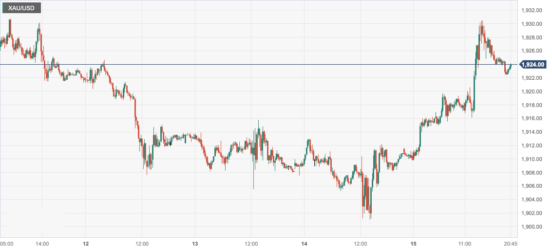 CPT MarketsThe upward risk of overall inflation in the United States is causing gold prices to bottom out and rebound! This week...359 / author:CPT / PostsID:1725960