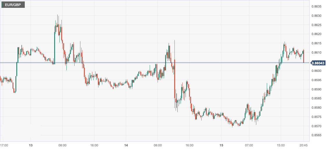 CPT MarketsEconomists analyze that the depreciation of the US dollar may be temporary! European Central Bank Dark...56 / author:CPT / PostsID:1725963