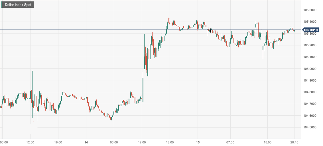 CPT MarketsEconomists analyze that the depreciation of the US dollar may be temporary! European Central Bank Dark...641 / author:CPT / PostsID:1725963
