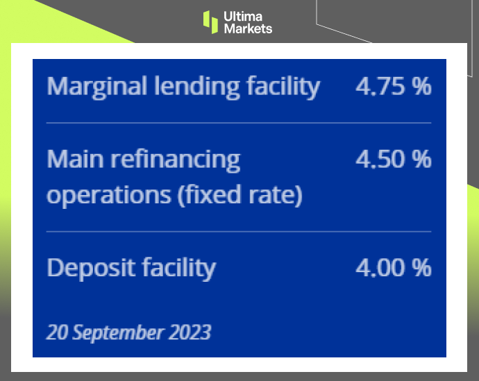 Ultima Markets: 【 Market hotspots 】ECB Increase interest rates to20Annual high, Euro depreciated to five...411 / author:Ultima_Markets / PostsID:1725965