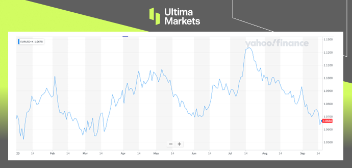 Ultima Markets: 【 Market hotspots 】ECB Increase interest rates to20Annual high, Euro depreciated to five...681 / author:Ultima_Markets / PostsID:1725965