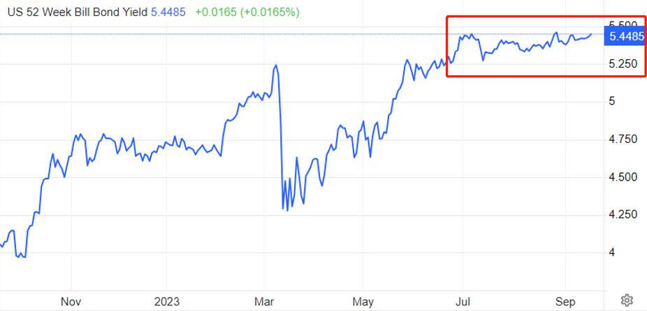 ATFXSuper Central Bank Week, Interest Rate Resolution Market Point（0918~0922）929 / author:atfx2019 / PostsID:1725972