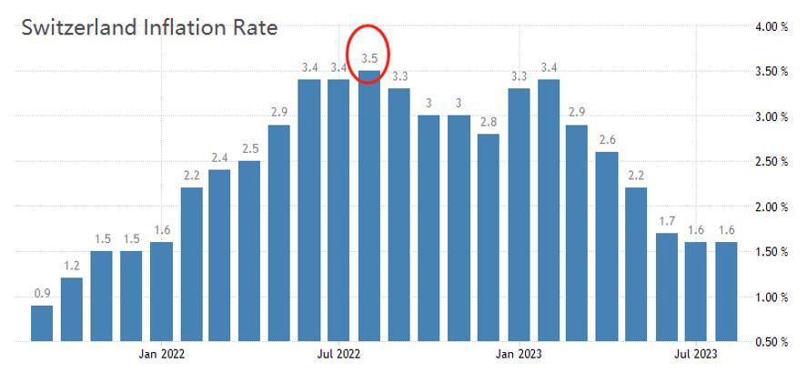 ATFXSuper Central Bank Week, Interest Rate Resolution Market Point（0918~0922）329 / author:atfx2019 / PostsID:1725972
