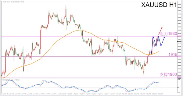 [Exclusive to Gemini]9/18Guide to Evening Gold Trading-VT MarketsConstellation deconvolution378 / author:Xiao Lulu, it's me / PostsID:1725974